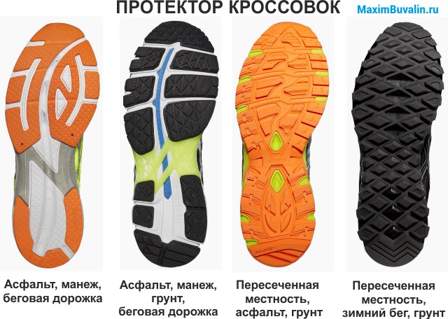 Разновидность протектора кроссовок.