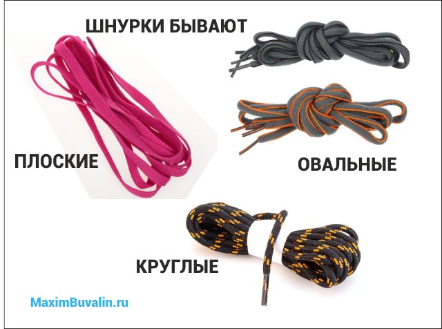Виды шнурков.